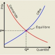 2 theorie marschal