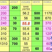 Carnet en ouverture