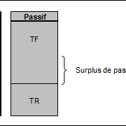 Les gaps