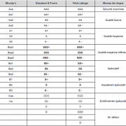 Rating notations agences